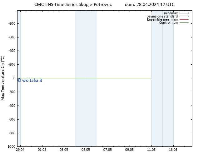 Temp. massima (2m) CMC TS dom 28.04.2024 23 UTC