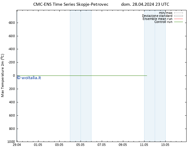 Temp. massima (2m) CMC TS lun 29.04.2024 11 UTC