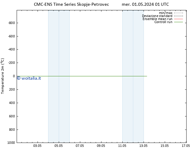 Temperatura (2m) CMC TS gio 02.05.2024 01 UTC