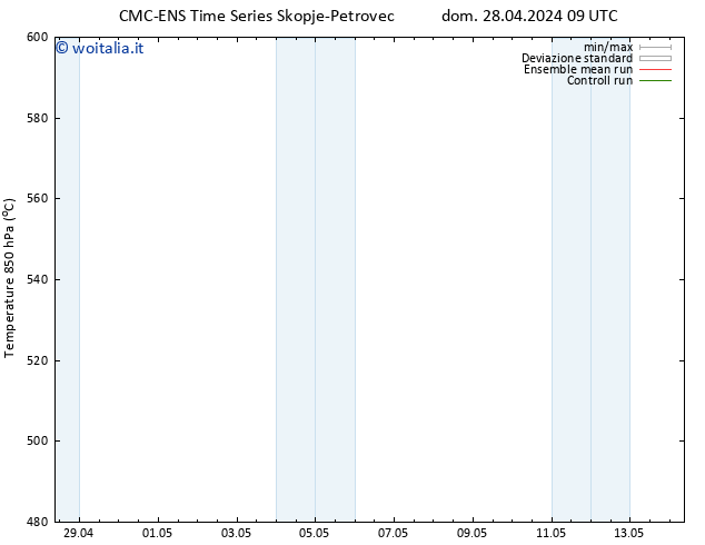 Height 500 hPa CMC TS dom 28.04.2024 21 UTC