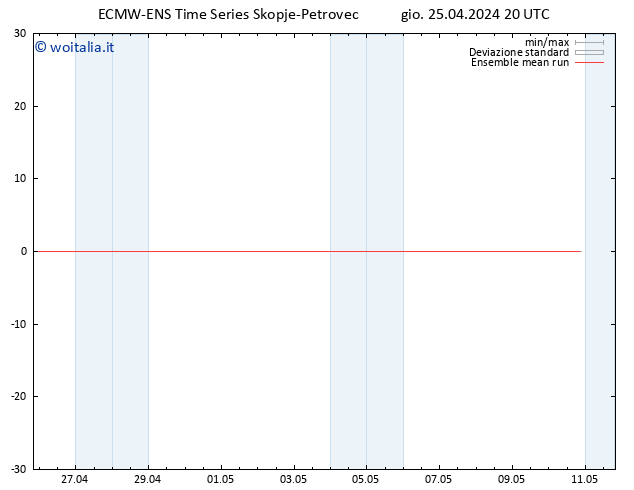 Temp. 850 hPa ECMWFTS ven 26.04.2024 20 UTC