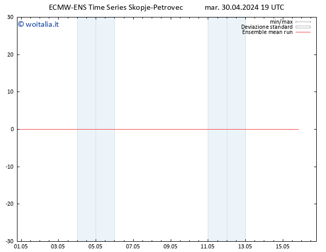 Temp. 850 hPa ECMWFTS mer 01.05.2024 19 UTC