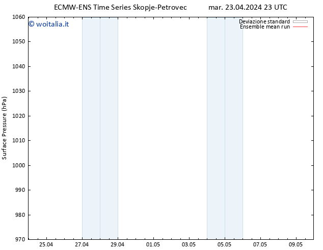 Pressione al suolo ECMWFTS gio 25.04.2024 23 UTC