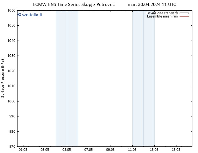 Pressione al suolo ECMWFTS mer 01.05.2024 11 UTC