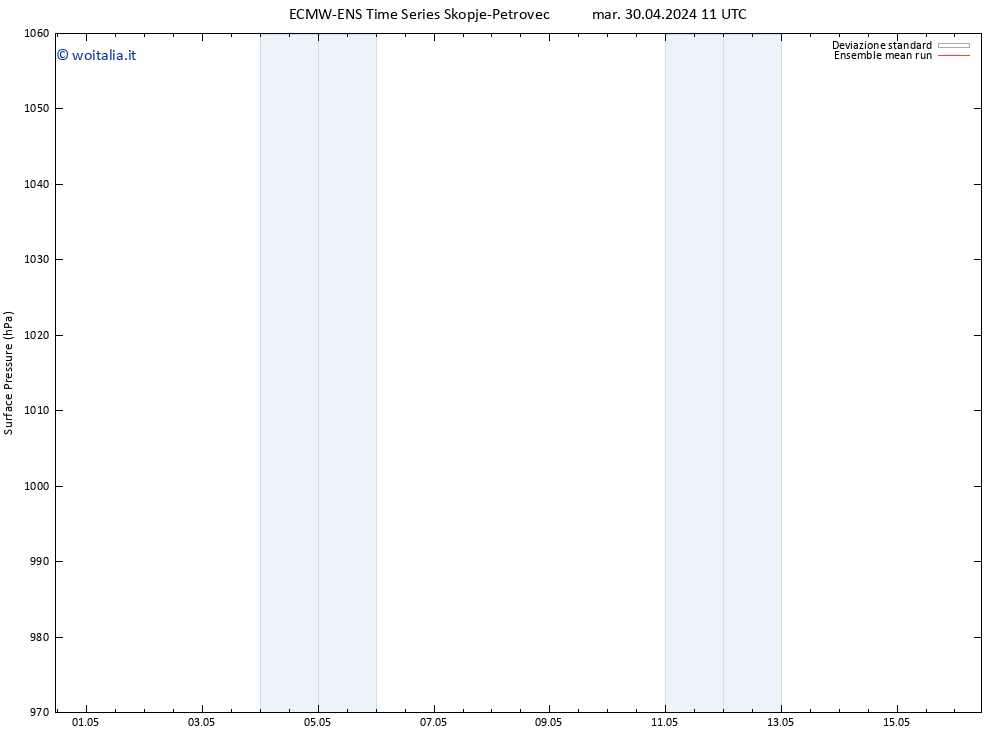 Pressione al suolo ECMWFTS mer 01.05.2024 11 UTC