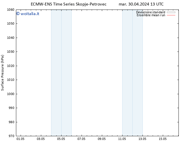 Pressione al suolo ECMWFTS mer 01.05.2024 13 UTC