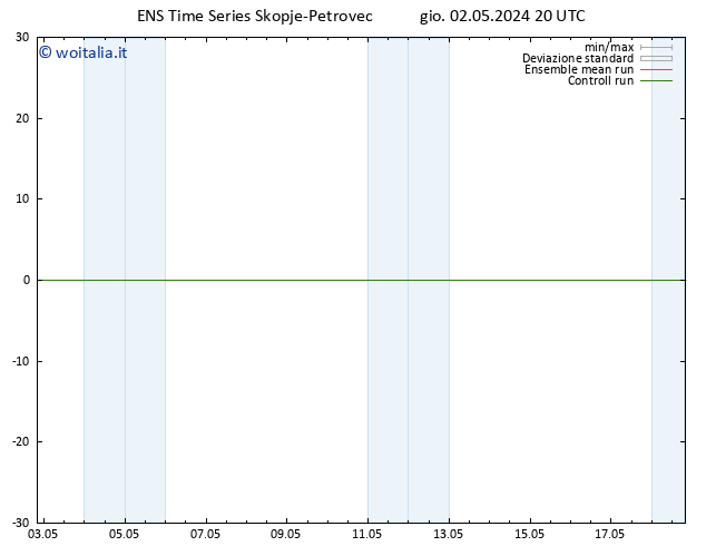 Height 500 hPa GEFS TS gio 02.05.2024 20 UTC