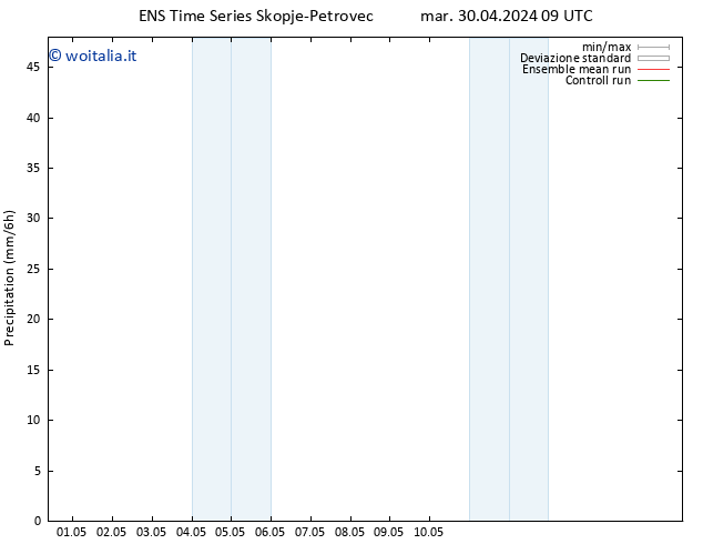 Precipitazione GEFS TS gio 16.05.2024 09 UTC