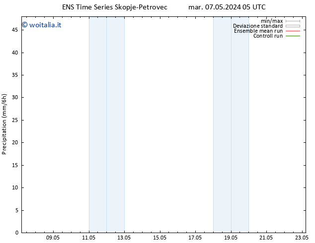Precipitazione GEFS TS dom 12.05.2024 11 UTC
