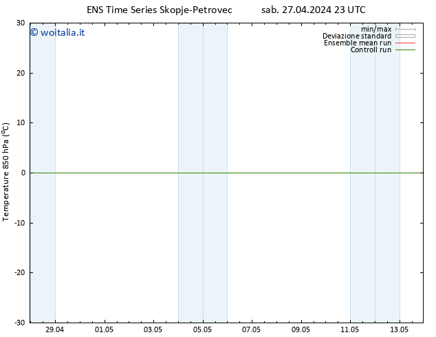 Temp. 850 hPa GEFS TS dom 28.04.2024 11 UTC