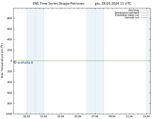 Temp. massima (2m) GEFS TS gio 28.03.2024 17 UTC
