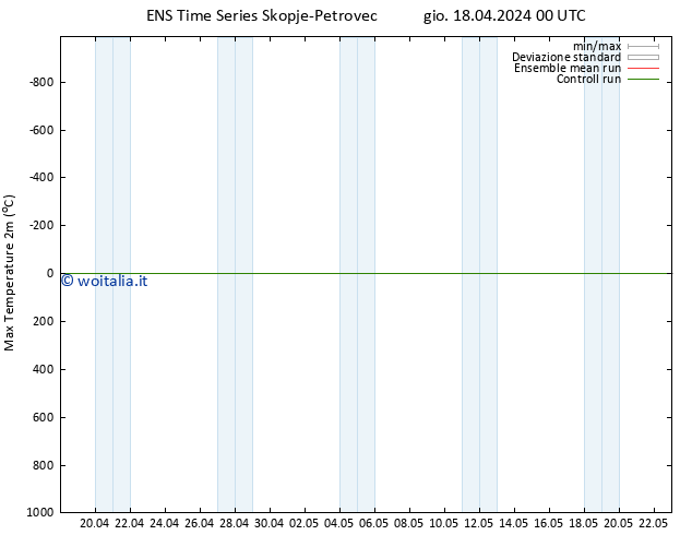 Temp. massima (2m) GEFS TS gio 18.04.2024 00 UTC