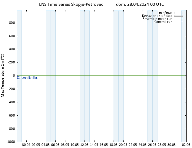 Temp. massima (2m) GEFS TS dom 28.04.2024 06 UTC