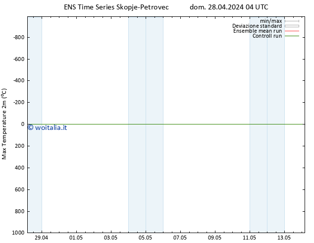 Temp. massima (2m) GEFS TS dom 28.04.2024 10 UTC