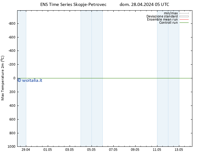 Temp. massima (2m) GEFS TS dom 28.04.2024 11 UTC