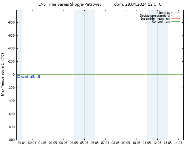 Temp. massima (2m) GEFS TS dom 28.04.2024 18 UTC