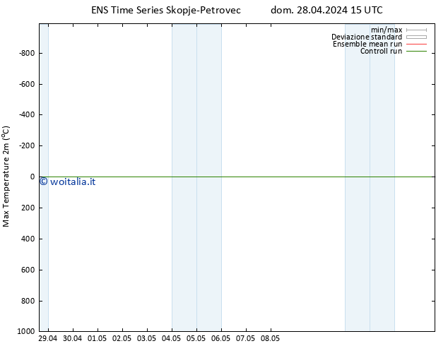 Temp. massima (2m) GEFS TS dom 28.04.2024 21 UTC