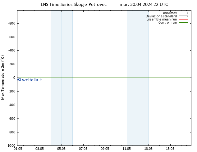 Temp. massima (2m) GEFS TS mer 01.05.2024 04 UTC