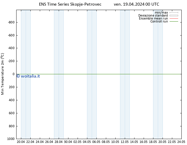 Temp. minima (2m) GEFS TS ven 19.04.2024 12 UTC