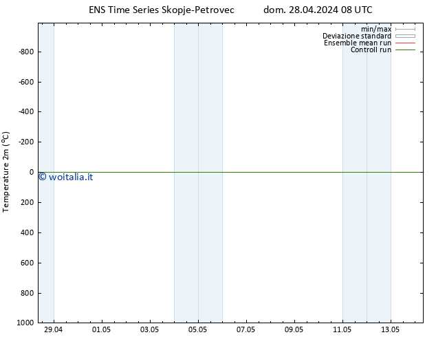 Temperatura (2m) GEFS TS dom 28.04.2024 14 UTC