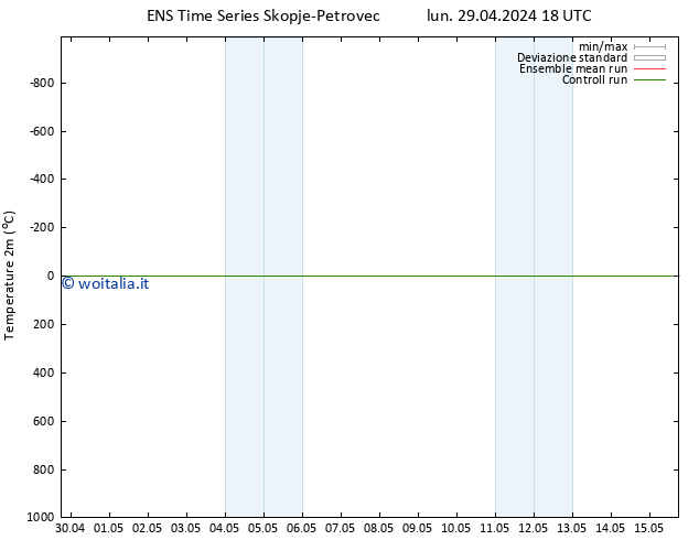 Temperatura (2m) GEFS TS gio 02.05.2024 18 UTC