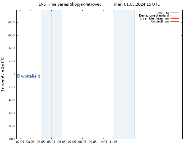 Temperatura (2m) GEFS TS sab 04.05.2024 09 UTC