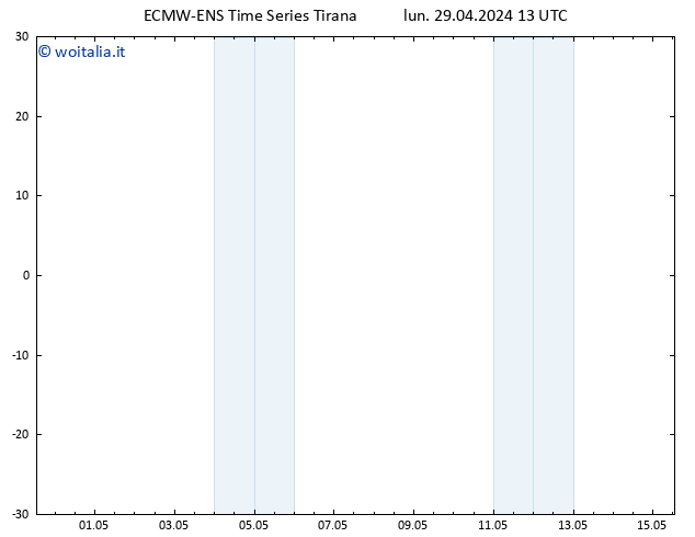 Height 500 hPa ALL TS lun 29.04.2024 19 UTC