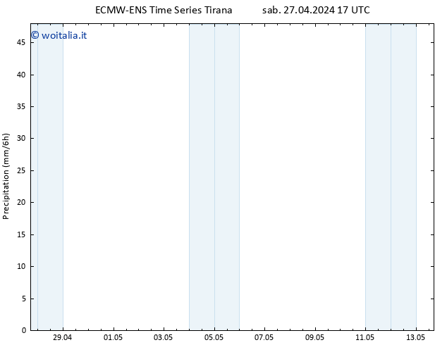 Precipitazione ALL TS sab 27.04.2024 23 UTC