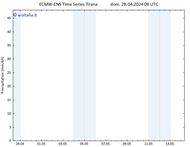 Precipitazione ALL TS dom 28.04.2024 14 UTC