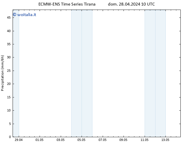 Precipitazione ALL TS dom 28.04.2024 16 UTC