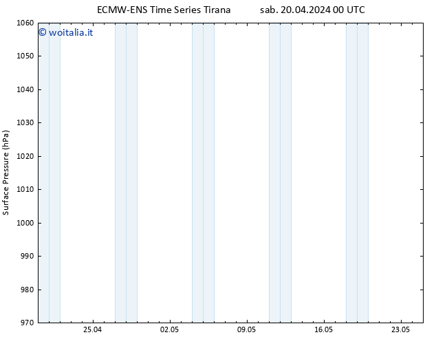 Pressione al suolo ALL TS lun 22.04.2024 00 UTC