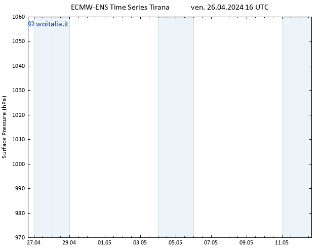 Pressione al suolo ALL TS ven 26.04.2024 22 UTC