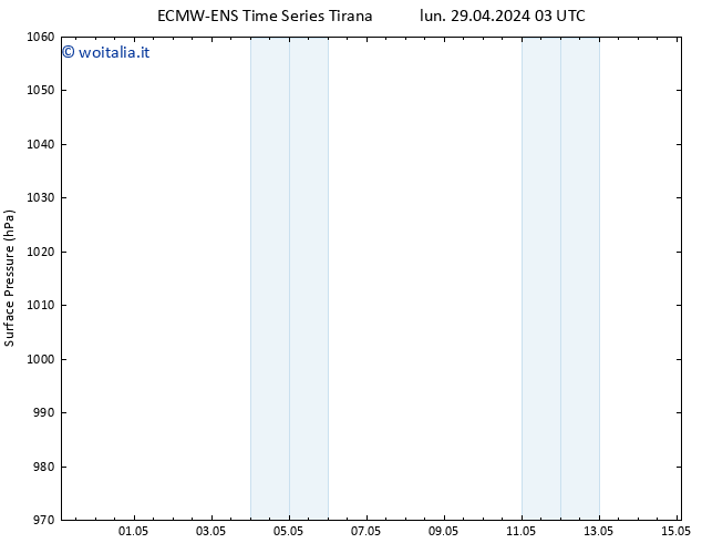 Pressione al suolo ALL TS gio 02.05.2024 09 UTC