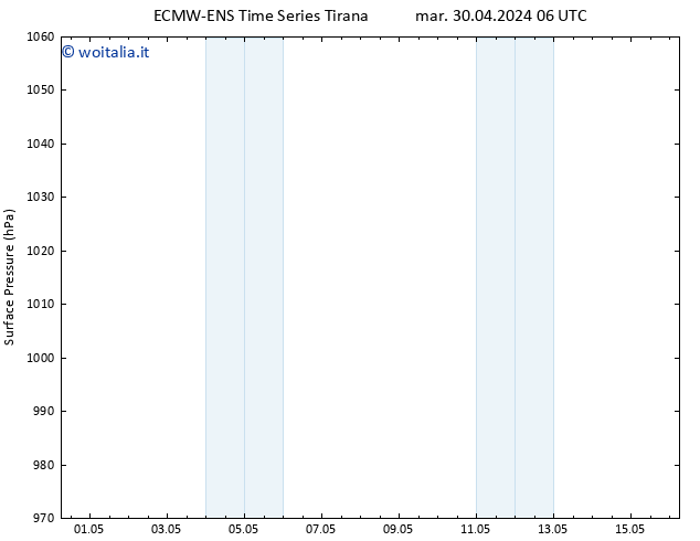 Pressione al suolo ALL TS mar 30.04.2024 12 UTC