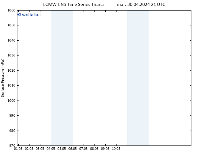 Pressione al suolo ALL TS mar 30.04.2024 21 UTC