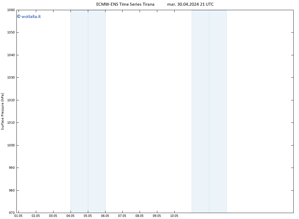 Pressione al suolo ALL TS mar 30.04.2024 21 UTC