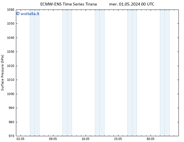 Pressione al suolo ALL TS mer 01.05.2024 00 UTC