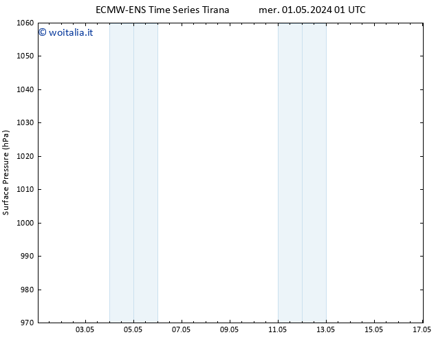 Pressione al suolo ALL TS mer 01.05.2024 01 UTC