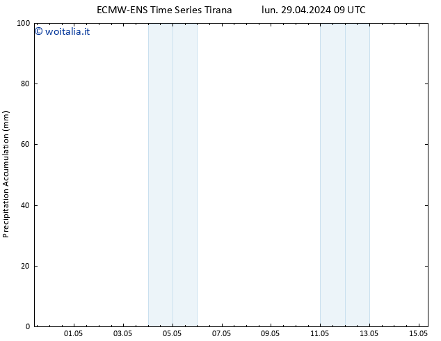 Precipitation accum. ALL TS lun 29.04.2024 15 UTC
