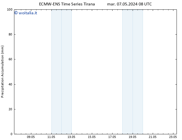 Precipitation accum. ALL TS gio 09.05.2024 08 UTC