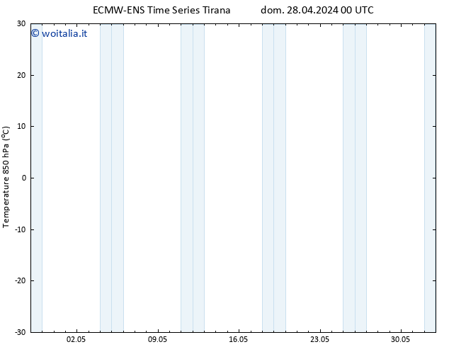 Temp. 850 hPa ALL TS dom 05.05.2024 12 UTC