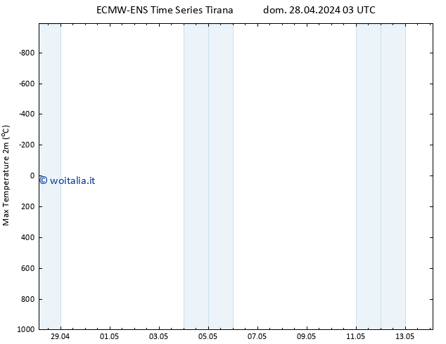 Temp. massima (2m) ALL TS dom 28.04.2024 09 UTC