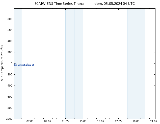 Temp. minima (2m) ALL TS mar 21.05.2024 04 UTC
