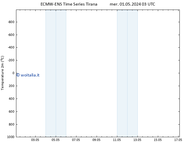 Temperatura (2m) ALL TS mer 01.05.2024 03 UTC