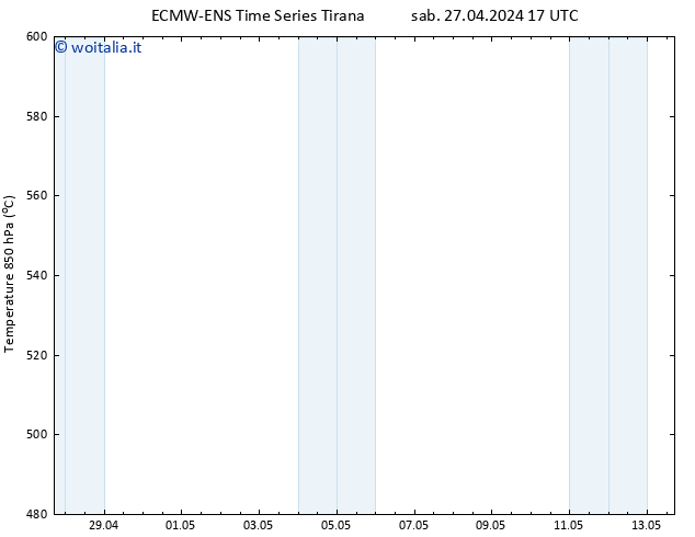 Height 500 hPa ALL TS lun 29.04.2024 17 UTC