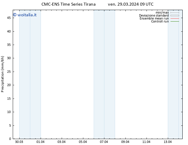Precipitazione CMC TS ven 29.03.2024 15 UTC