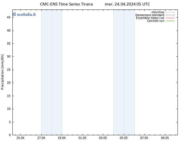 Precipitazione CMC TS mer 24.04.2024 05 UTC