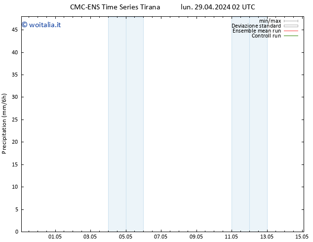Precipitazione CMC TS lun 29.04.2024 14 UTC