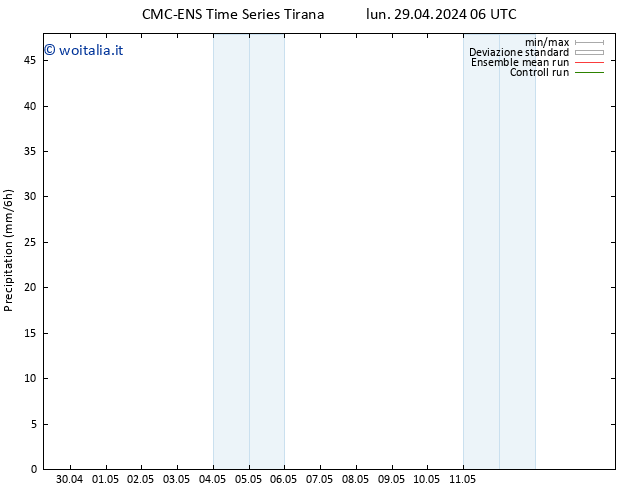 Precipitazione CMC TS lun 29.04.2024 18 UTC