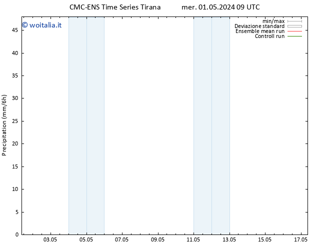 Precipitazione CMC TS ven 03.05.2024 21 UTC
